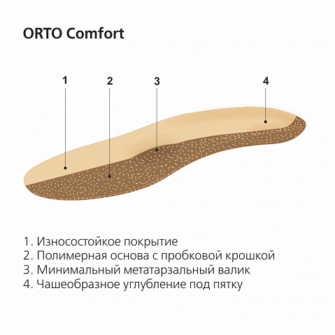 Стельки ортопедические ORTO-Comfort_0