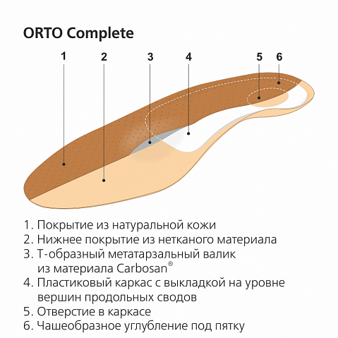 Стельки ортопедические ORTO-Complete_0